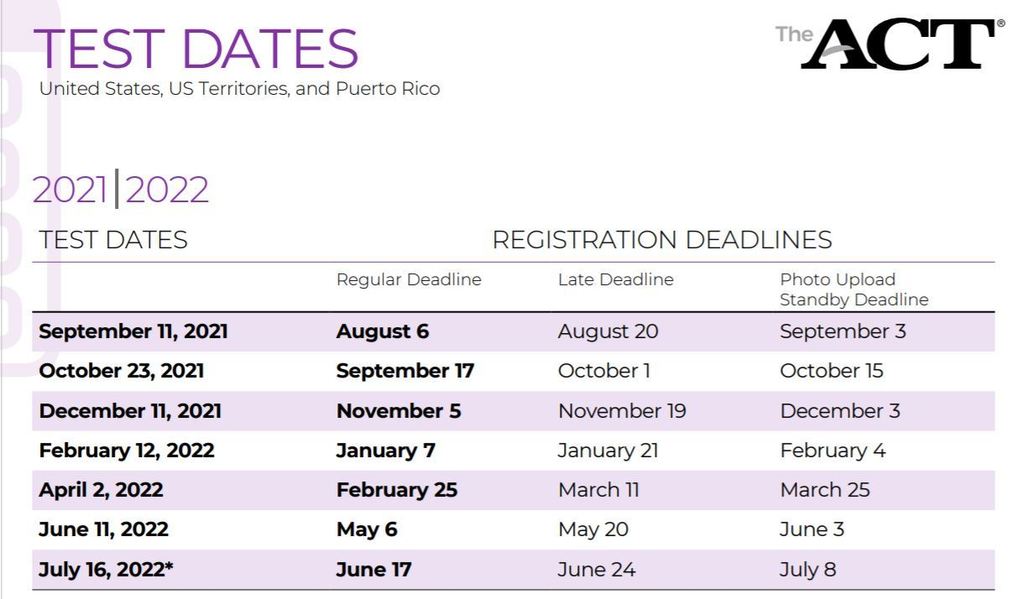 ACT Registration Deadlines
